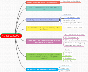 Pre-Webinar Checklist