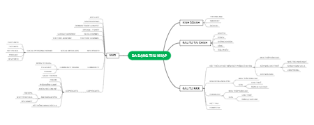 Đa Dạng Thụ Nhập
