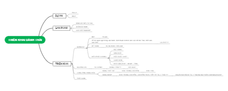 A mind map for deployment