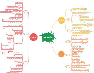 Bài Thuọach Tổng Hợp Môn