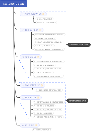 Construction Drawing Revision Process