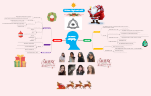 Mind map of the nature and functions of language