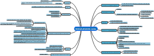 Rabies in the Philippine Setting Mindmap