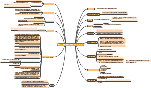 Schistosomiasis: Epidemiology and Management