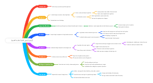 الروتين اليومي لكتابة المذكرة القانونية