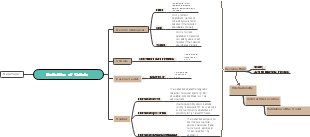 Site Suitability Criteria and Decision Rules