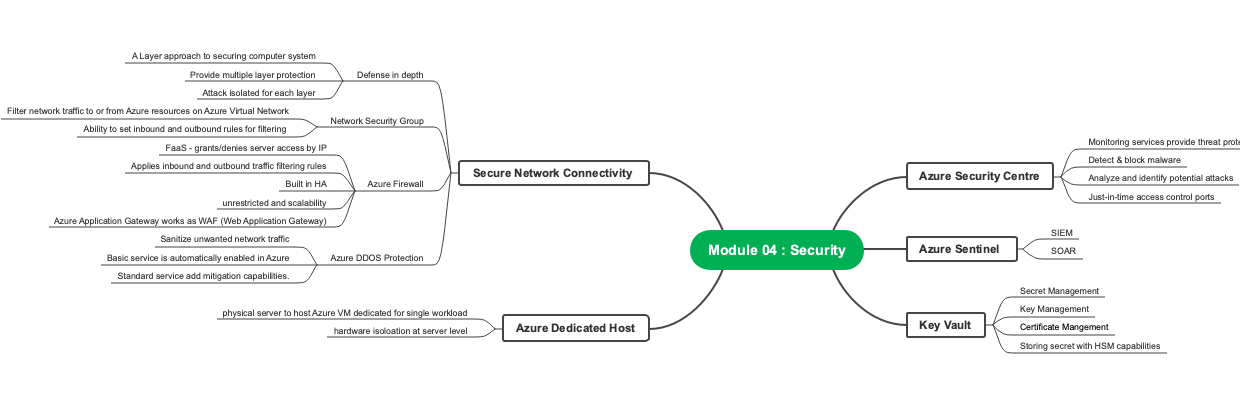 Maximizing Cloud Security with Azure