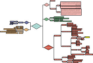 Người Lái Đò Sông Đà
