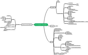 Comunicação & Expressão