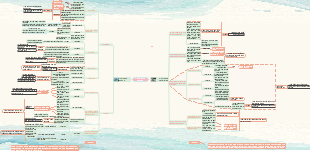 Big River Ferryman Mind Map