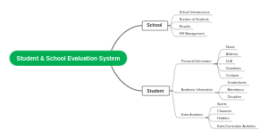 Student and School Evaluation System