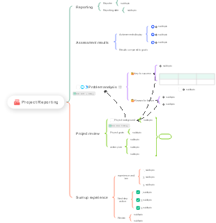 Project Reporting Mind Map