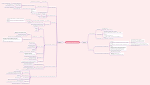 Informatics Knowledge Chapter 2 and Chapter 3