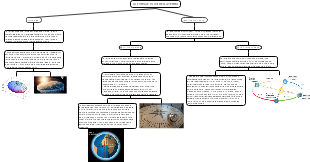 La Forma e i Moti della Terra: Struttura, Rotazione e Rivoluzione