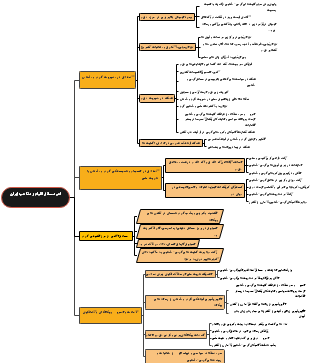 Iran's most important ethnic and religious issues