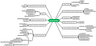 Body rehydration mind map