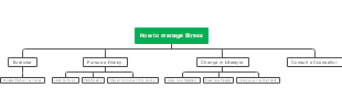 Effective Strategies for Stress Management