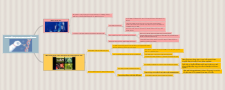 Breeding through genetic technology mind map