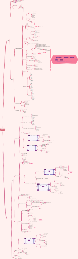 Receive and Pay in International Trade Practice
