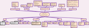 Fundamentals of Records Management