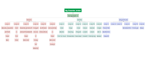 Muhammad Zahran Razzaq - Coloring Nouns, Verbs, and Adjectives