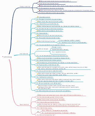 English Infinitives: A Comprehensive Grammar Guide