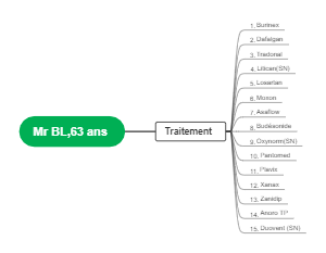 Traitement Médical de Mr BL, 63 ans