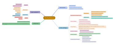 Tip Top Bakery: A SWOT and Retail Analysis