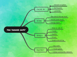 How Tsunamis Work 