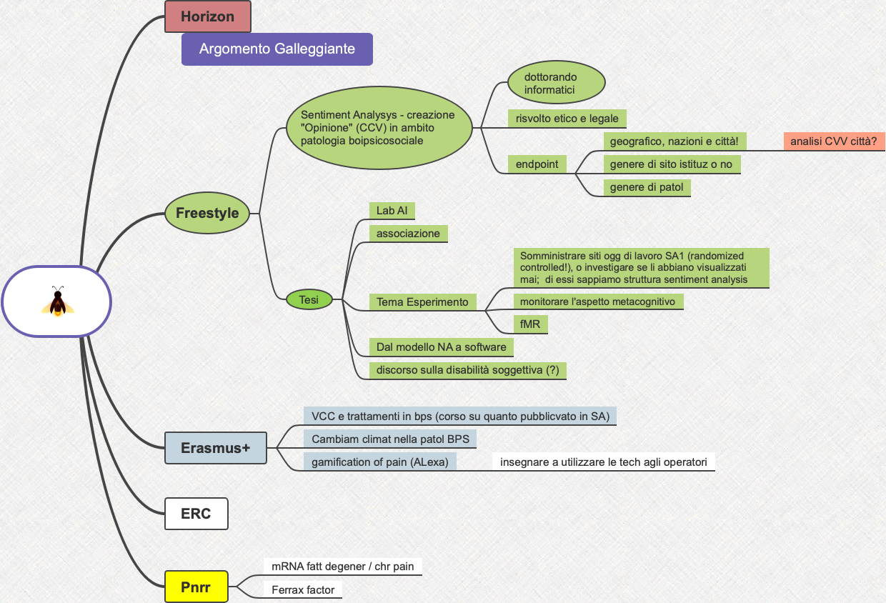 Progetto di Ricerca Interdisciplinare: Sentiment Analysis, Erasmus+ e Pnrr