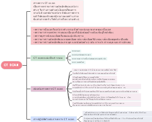 CT SCAN