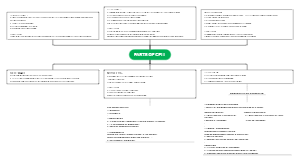 Cell: Cellular Components and Their Functions