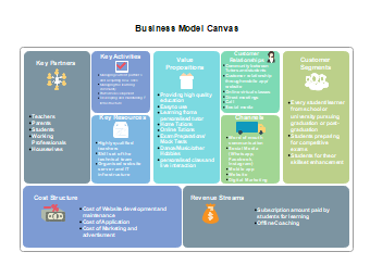 General Business Model Canvas Diagram