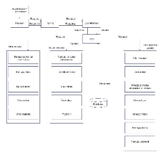 E-Learning System Activity Flow Diagram