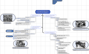 Những Năm Dầu Của Cuộc Kháng Chiến Toàn Quốc Chống Thực Dân Pháp (1946-1950)