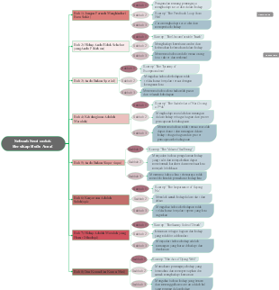 A mind map for maintaining an attitude