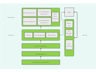 Application Component and Service Interaction Diagram