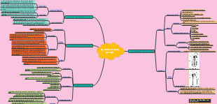 Mind map of hand grenades