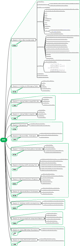 Guide to PROC SQL and SAS Programming