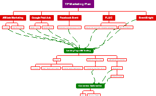 TP Marketing Plan