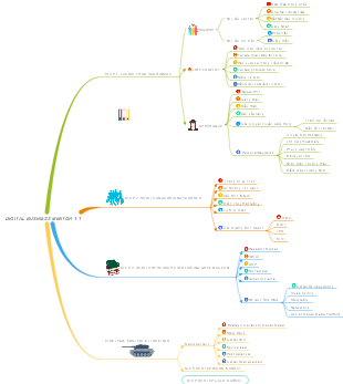 Personalized Strategies and Content Mastery