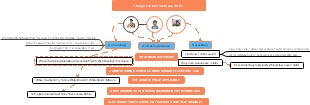 Online Course Instructors: Teaching, Course Creation, and Marketing