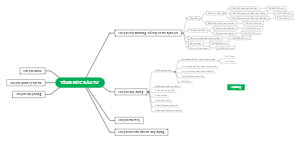 Tổng Mức Dầu Tư