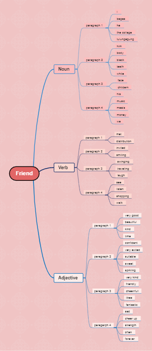 Friendship: Learning Through Descriptive Language