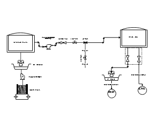 Water Treatment and Supply Process Diagram