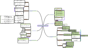 Production applications