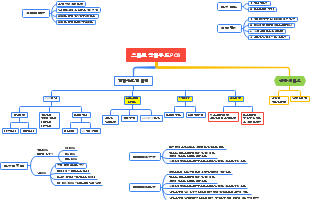 스마트 클라우드 POS