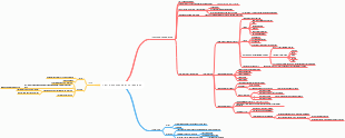 Tree Map Of Purpose Driven Life Day 18