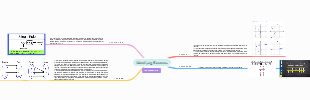 Identifyng functions mind map - Tina G.10