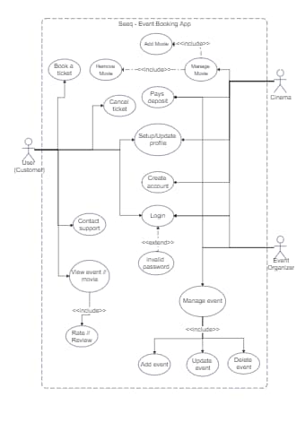 Use Case Diagram for Event Booking App Example